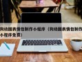 临沧狗动图表情包制作小程序（狗动图表情包制作小程序免费）